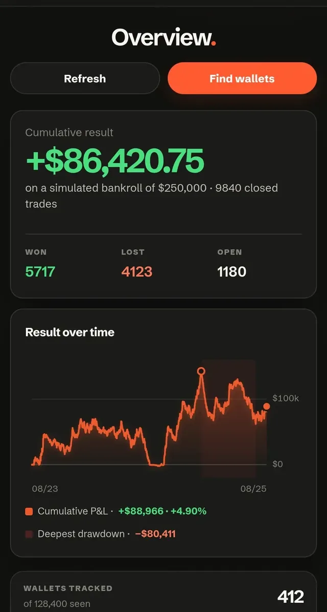 Overview screen: cumulative result on a simulated bankroll, won, lost and open trades, and the result-over-time curve.