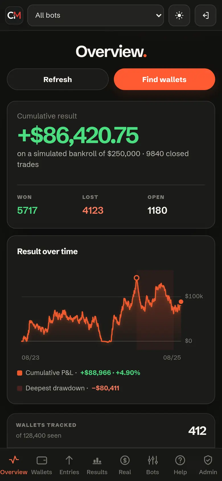 Overview screen: cumulative result on a simulated bankroll, won, lost and open trades, and the result-over-time curve.